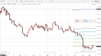 強勢攀升能否延續？聚焦貴金屬市場的咽喉要道