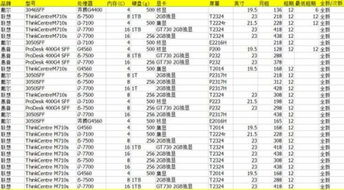 電腦出租的收費標準與計算機租賃指南