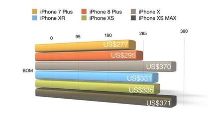 為什么數碼產品價格不斷攀升？解析計算機軟硬件的研發與銷售成本
