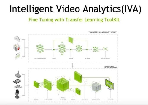 零售端部署高精度AI計(jì)算機(jī)視覺(jué)應(yīng)用程序的新方法 軟硬件協(xié)同研發(fā)與銷售模式創(chuàng)新